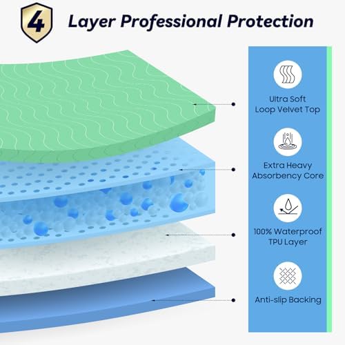 Incontinence Bed Pads: image 3
